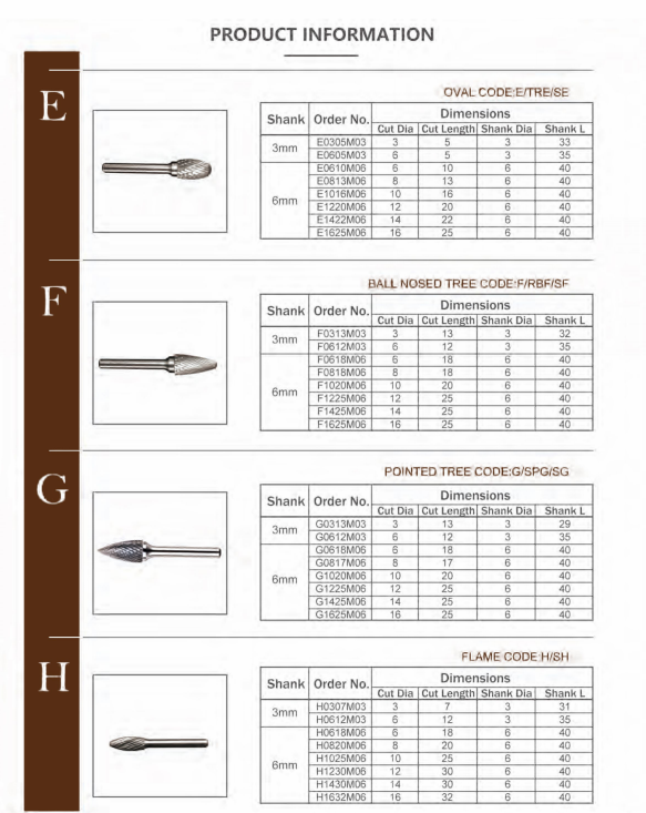 sphere rotary burr